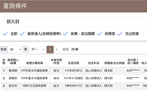 政治獻金：「顏文祥」共捐3筆20萬元給新系劉世芳等人