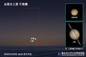 3月星空限定！3大精彩天象最佳觀賞時間曝