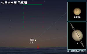 3月星空限定！3大精彩天象最佳觀賞時間曝