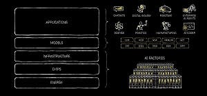 一圖看懂AI五層蛋糕揭密  誰將吃下兆元商機？