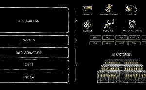 一圖看懂AI五層蛋糕揭密  誰將吃下兆元商機？