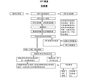 10家台灣汽車零組件廠遭GM告專利侵權  經貿辦：僅係個案調查