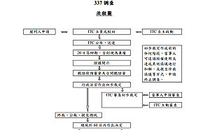 10家台灣汽車零組件廠遭GM告專利侵權  經貿辦：僅係個案調查