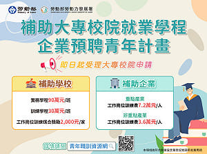 勞動部補助大專校院就業學程企業預聘青年計畫  即日起受理申請