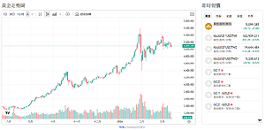 荷姆茲海峽再起波瀾 油價逼近百元 黃金為何難跌破5000美元？