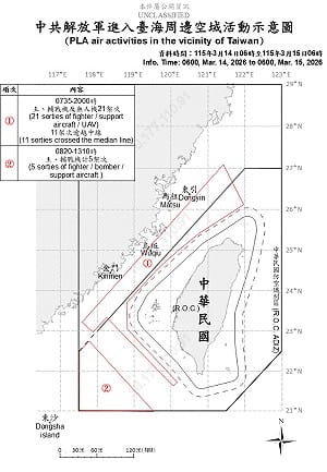 沉寂半月再破雙位數！33架次共機艦擾台 16架越中線闖ADIZ