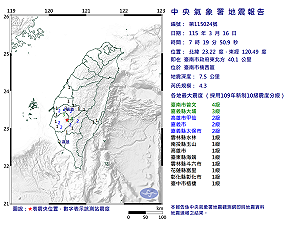 快訊》07:19臺南市楠西區發生規模4.3有感地震 最大震度臺南市曾文4級