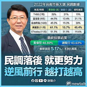 謝龍介：民調落後就更努力  逆風前行越打越高