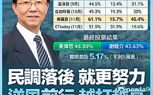 謝龍介：民調落後就更努力  逆風前行越打越高