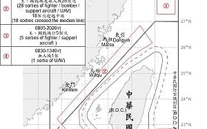 共機36架次擾台！24架越中線 國防部揭「聯合戰備警巡」加大施壓 