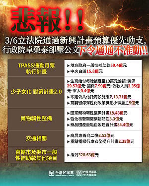 718億新興計畫預算  民眾黨團爆：公文被卓榮泰壓住、無法動用