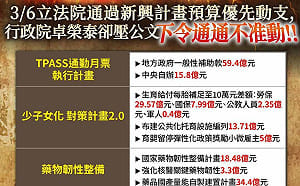 718億新興計畫預算  民眾黨團爆：公文被卓榮泰壓住、無法動用