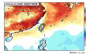 再忍一天！東北季風明起減弱 全台連3天迎陽光