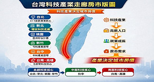 K型經濟xM型社會 李同榮：房市大分化時代來臨