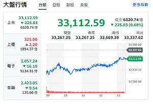 台股走勢「驚心動魄」 哲哲老師：先不買股票 先買塑膠袋