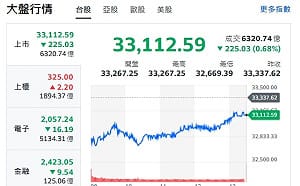 台股走勢「驚心動魄」 哲哲老師：先不買股票 先買塑膠袋