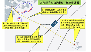 澎湖「大進滿8號」疑遭陸方查扣　海巡署：關閉AIS後航向廈門、全力查詢中