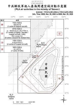 共軍再擾台！19架次出海、13架越線 國軍全面監控應處