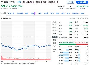 蘇元和觀點》力積電三把金鑰來了 第三次奇蹟會降臨？