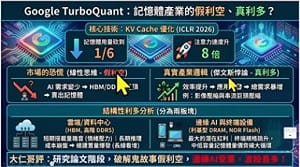 1/6記憶體革命＝產業利空？「這論點」駁：需求反而會被「放大」