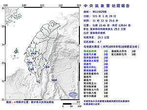 南部震不停！屏東、嘉義1小時2震 氣象署：3天內防規模4餘震