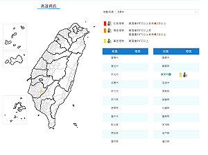 快訊》今年首發高溫特報！台南熱爆高溫上看36度