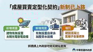 成屋買賣新制今上路！節能標示、光電設備同步揭露