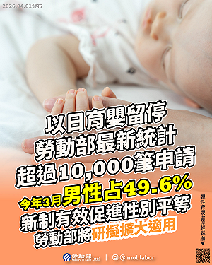 育嬰留停新制申請破萬筆！男性申請近五成 勞動部：研議擴大適用範圍 