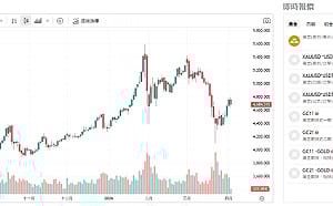 川普一句話改變金市走勢 為何專家看法分歧？