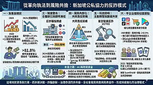 童振源專論》 從單向執法到風險共擔：新加坡公私協力的反詐模式
