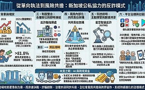 童振源專論》 從單向執法到風險共擔：新加坡公私協力的反詐模式