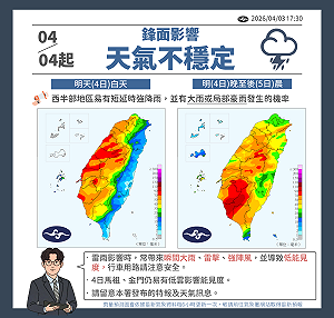返鄉掃墓注意！明起2鋒面南下「雨量紅到發紫」 降雨熱區一圖看