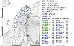 花蓮近海凌晨規模5.7地震「全台有感」 大票人被嚇醒：好大又好久