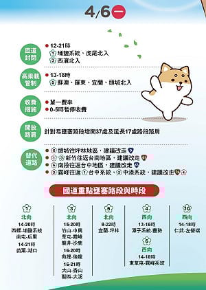 清明連假收假日國道恐大塞 高公局點名13地雷路段