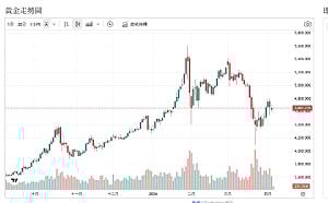 戰火未熄又放狠話 黃金角色翻轉 外銀仍看好原因曝光