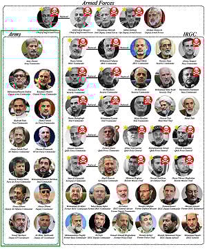 不打伊朗陸軍 專打革命衛隊? 美以精準鎖定斬首 網紅：控風險避全面戰爭