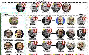 不打伊朗陸軍 專打革命衛隊? 美以精準鎖定斬首 網紅：控風險避全面戰爭