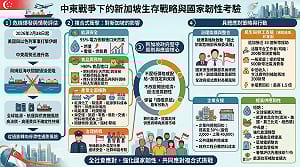 童振源專論》中東戰爭下的新加坡生存戰略與國家韌性考驗