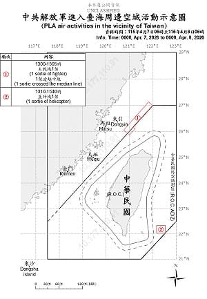 鄭麗文赴中同日！共機2架次逾越中線 海空兵力持續擾台 