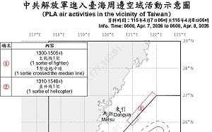 鄭麗文赴中同日！共機2架次逾越中線 海空兵力持續擾台 