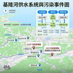 地下工廠排廢水污染基隆河　檢方起訴32人求重刑