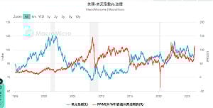 蘇元和觀點》戰場在中東 每桶油都是金融武器 勝負在美元？