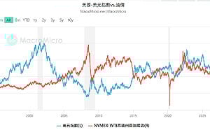 蘇元和觀點》戰場在中東 每桶油都是金融武器 勝負在美元？