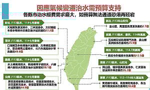 豪雨、乾旱雙重挑戰！治水經費需求龐大  經濟部籲總預算儘速通過