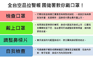 全台空品拉警報 國健署教你正確戴口罩