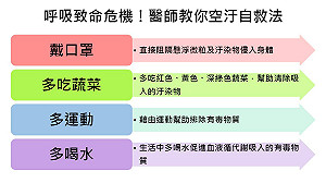 呼吸致命危機！醫師教你空汙自救法