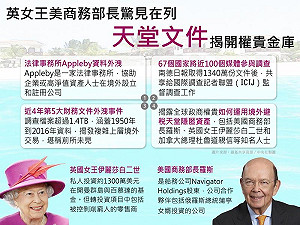 天堂文件揭露川普與俄關係 恐須國會聽證