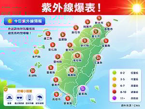 中午別亂跑！今飆35度紫外線爆表 專家示警：陰天也可能曬傷