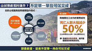 跑山獸賞金獵人爭議　消防署：滾動檢討、精進