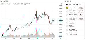 戰火降溫 通膨降速？央行買金行動 15家持續加碼